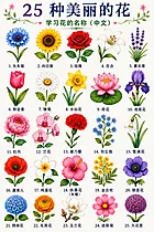25 wunderschöne Blumen mit Namen – Blumen auf Chinesisch lernen