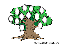 Templates family tree