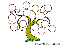 Vorlage Familienstammbaum